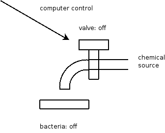 pixel ‘off’ chemical