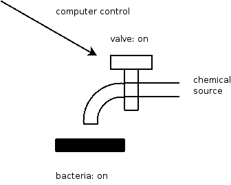 pixel ‘on’ chemical